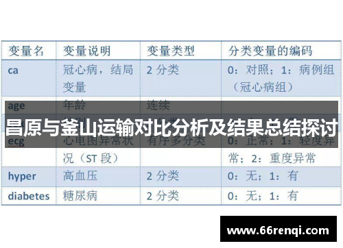 昌原与釜山运输对比分析及结果总结探讨