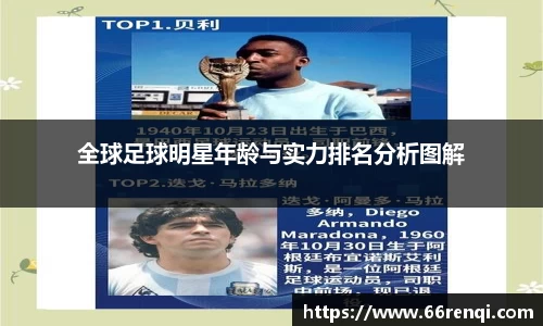 全球足球明星年龄与实力排名分析图解