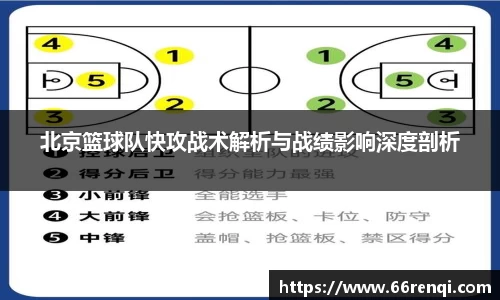 北京篮球队快攻战术解析与战绩影响深度剖析
